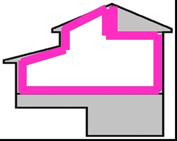 Thermal Integrity of Envelope Verification